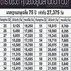 ตรวจสลากกินแบ่งรัฐบาลวันที่